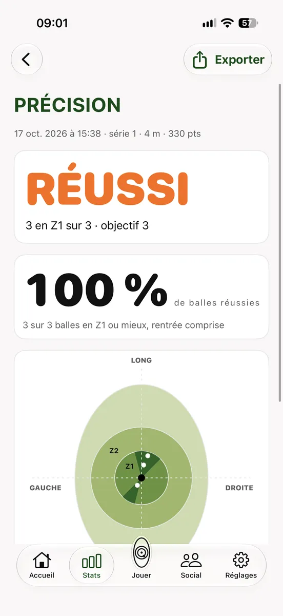 End of series: the results screen of a Precision series, marked “RÉUSSI” (passed), 100% of balls successful, and the target with each ball where it stopped.